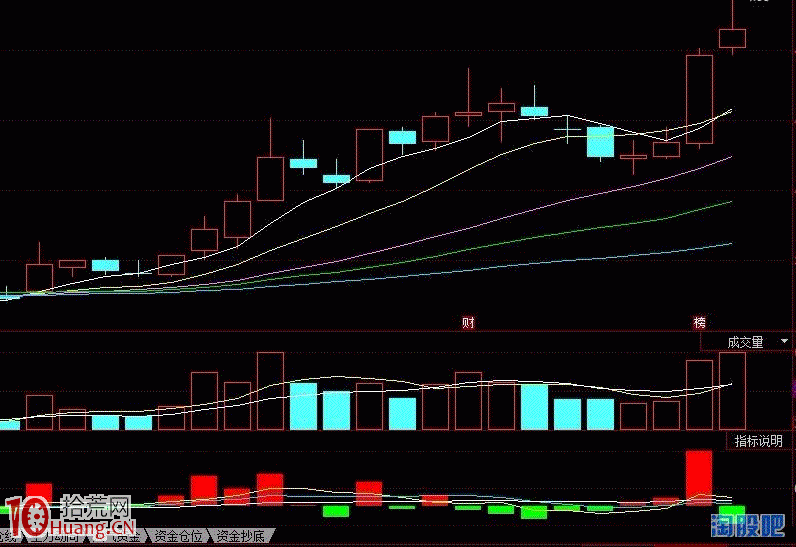 價值投機之龍頭新高戰法詳解（附圖）,拾荒網