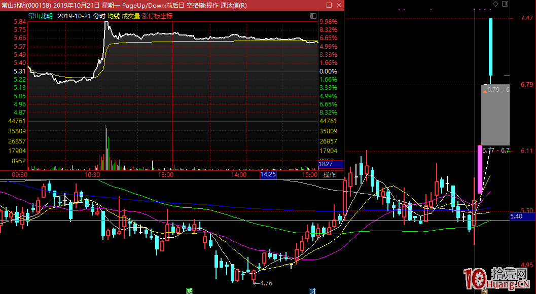 首板爛板戰法（圖解）,拾荒網