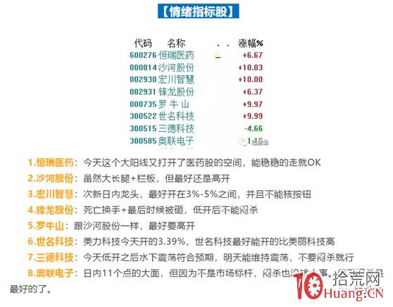 打板選股技巧與交易步驟案例圖解,拾荒網