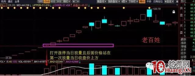 新股連續一字板打開後形成的放量T字板戰法（圖解）,拾荒網