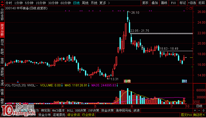 打板打哪種較好？一字板？換手板？（圖解）,拾荒網