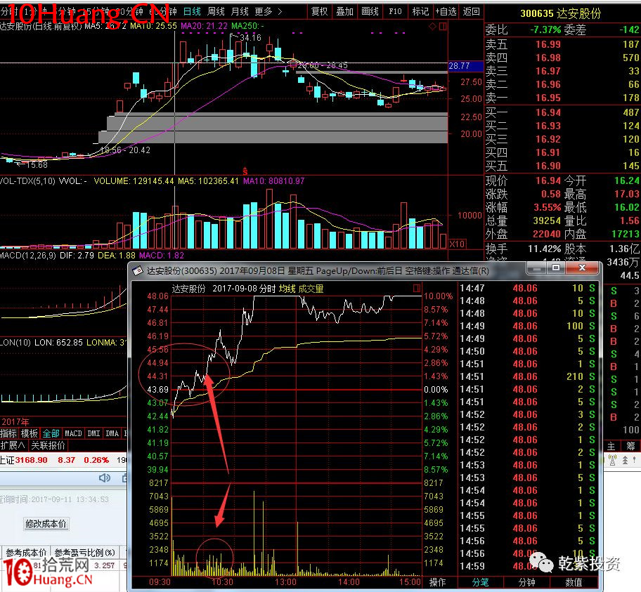 遊資大神退學炒股2017-2018年一年88倍之旅的交割單附圖復盤（第二部分）,拾荒網