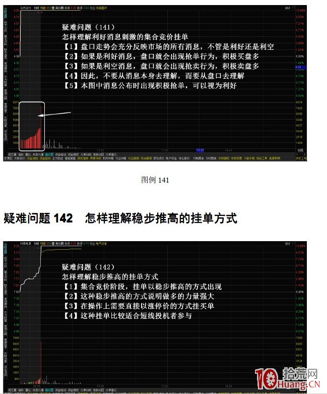 幾種經典競價圖走勢的剖析，與掛單建議（圖解）,拾荒網