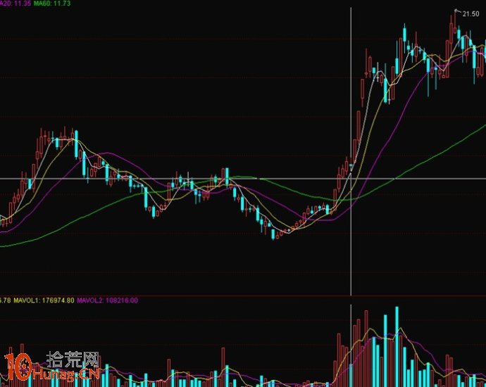 伏擊漲停板：連續小陽推升，收縮量陰線買入（圖解）,拾荒網