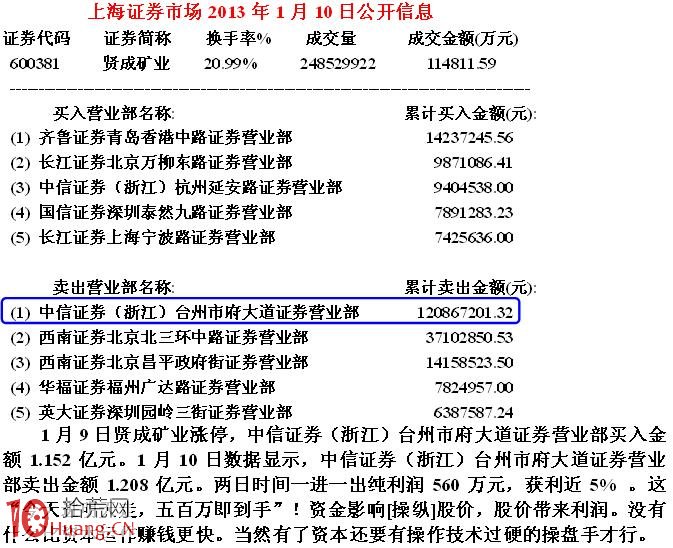 圖解如何從漲停龍虎榜估算遊資的打板成本,拾荒網