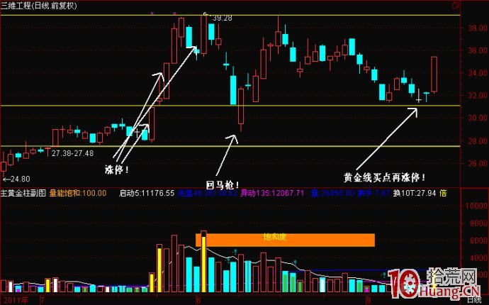 漲停回馬槍打板模式案例圖解,拾荒網
