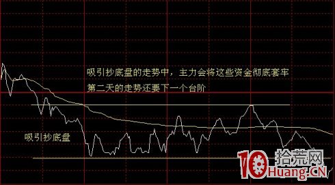 分時圖走勢看盤技巧案例圖解,拾荒網