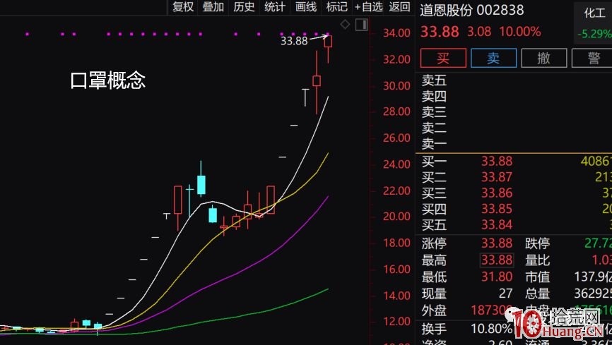 牛市最暴利的漲停板首板核心秘訣!揭秘首板龍頭戰法的九種姿勢(圖解) 牛市最暴利的漲停板首板核心秘訣!揭秘首板龍頭戰法的九種姿勢(圖解),拾荒網