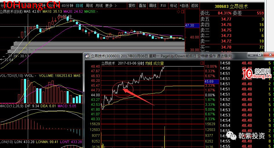 遊資大神退學炒股2017-2018年一年88倍之旅的交割單附圖復盤(第一部分) 遊資大神退學炒股2017-2018年一年88倍之旅的交割單附圖復盤(第一部分),拾荒網