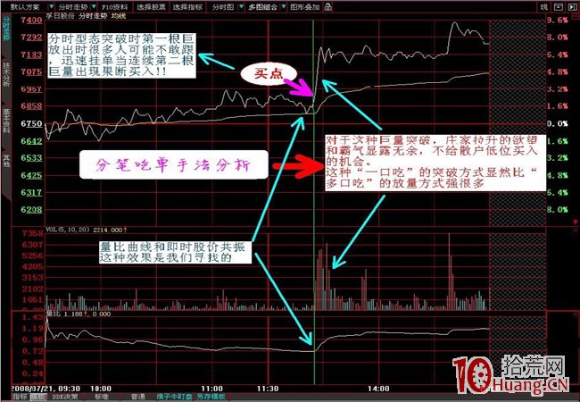 分時圖看莊傢實力強弱的方法(圖解) 分時圖看莊傢實力強弱的方法(圖解),拾荒網