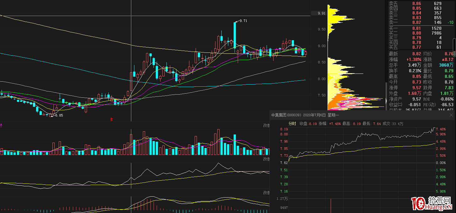 漲停板復盤時，中短線炒股的漲停板選股思路（圖解）,拾荒網