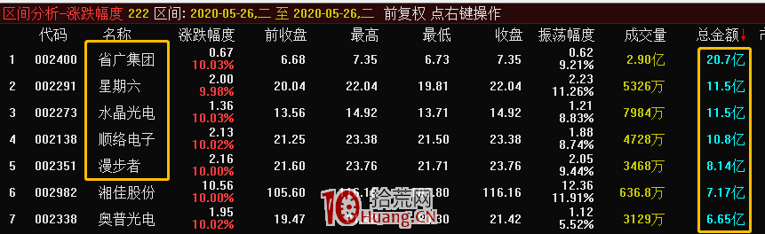 超短高手談股票龍虎榜上榜條件(圖解) 超短高手談股票龍虎榜上榜條件(圖解),拾荒網