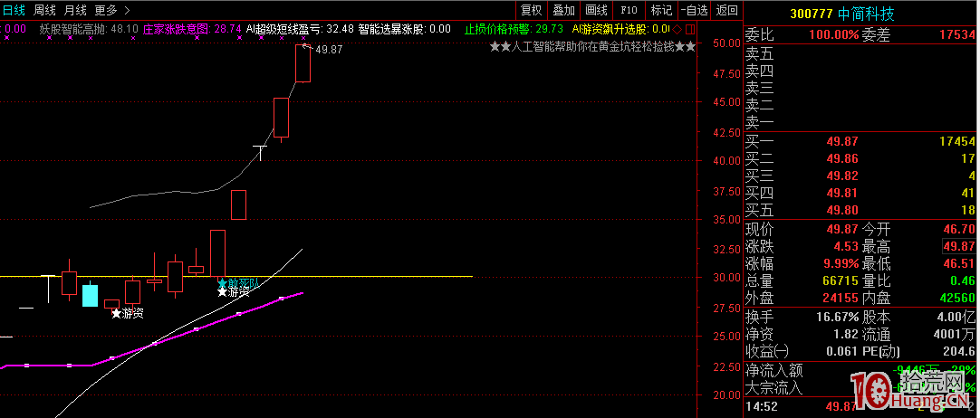 高手密碼：龍頭三板成妖追漲戰法與黃金坑戰法初探（圖解）,拾荒網