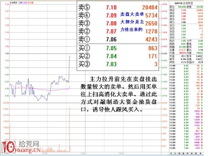從漲停龍虎榜看莊傢日內自買自賣的對敲目的,拾荒網