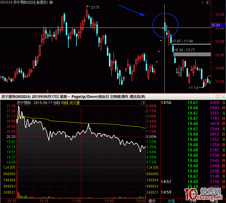 揭秘首板次日一字板的股票第三天的打板買入法（圖解）,拾荒網