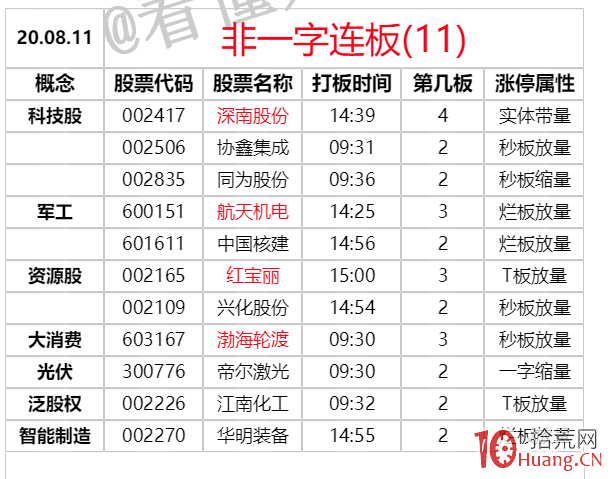 漲停板打板為什麼炸板？提高勝率的秘訣：分析一個短線票最基礎的四個問題 深度教程（圖解）,拾荒網