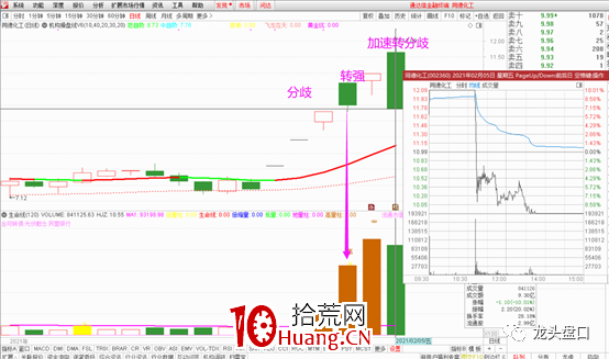 如何利用情緒周期逃頂抄底？（圖解）,拾荒網
