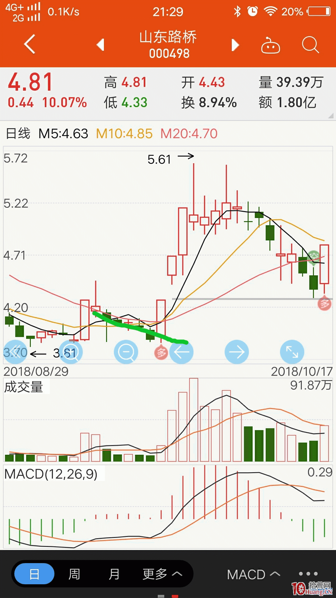 圖解10天內有過漲停的選股打板技巧,拾荒網