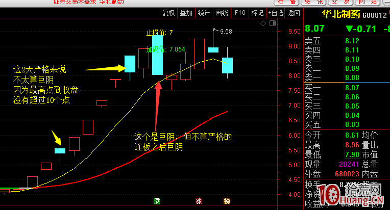 連續漲停板打開、大陰線收盤、次日橫盤震蕩模式（圖解）,拾荒網