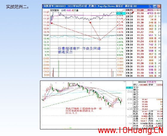 滄桑戰神《漲停板戰法研究》系列教程_7：集合競價選漲停的操作策略（圖解）,拾荒網