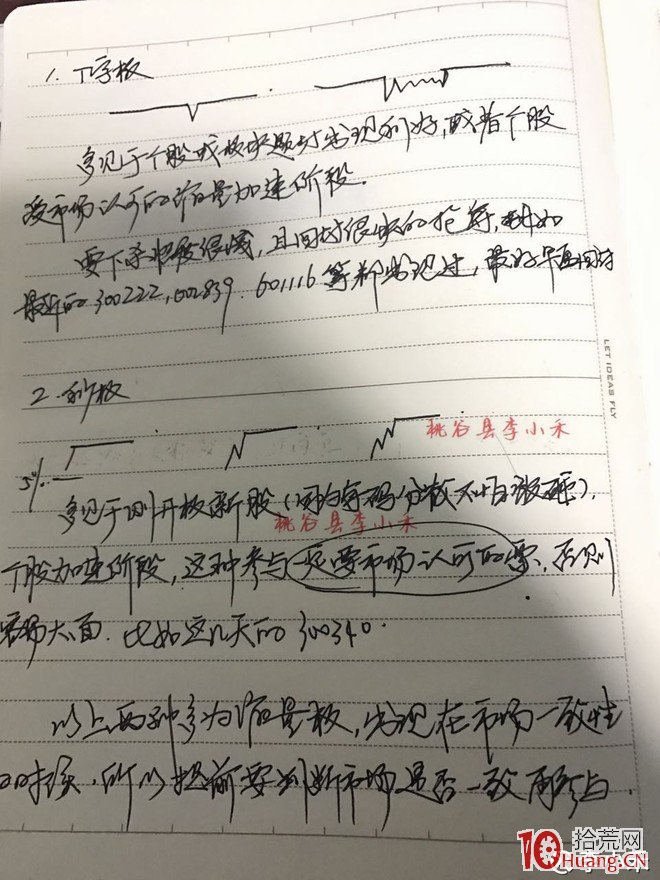 如何判斷漲停板的分時強度與打板技巧(圖解) 如何判斷漲停板的分時強度與打板技巧(圖解),拾荒網