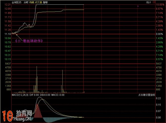 圖解分時浪形的買入技巧 圖解分時浪形的買入技巧,拾荒網