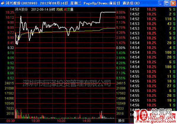 漲停板打板系列教程 第六講：震蕩式漲停板揭秘（圖解）,拾荒網