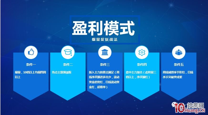 爆量捉妖戰法（圖解）,拾荒網