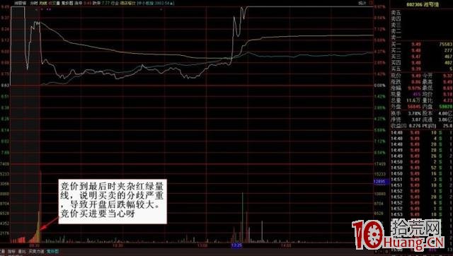 集合競價打板的一些經驗分享（圖解）,拾荒網