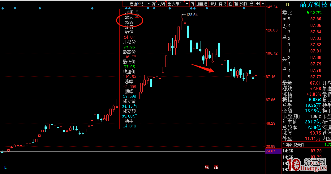 板塊逆勢龍頭戰法（圖解）,拾荒網