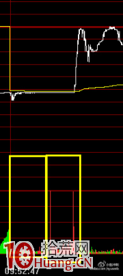 盤口賣一檔萬手壓單的暴力出貨法圖解 盤口賣一檔萬手壓單的暴力出貨法圖解,拾荒網