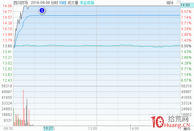 聊聊分歧到一致漲停板究竟是個什麼邏輯(圖解) 聊聊分歧到一致漲停板究竟是個什麼邏輯(圖解),拾荒網