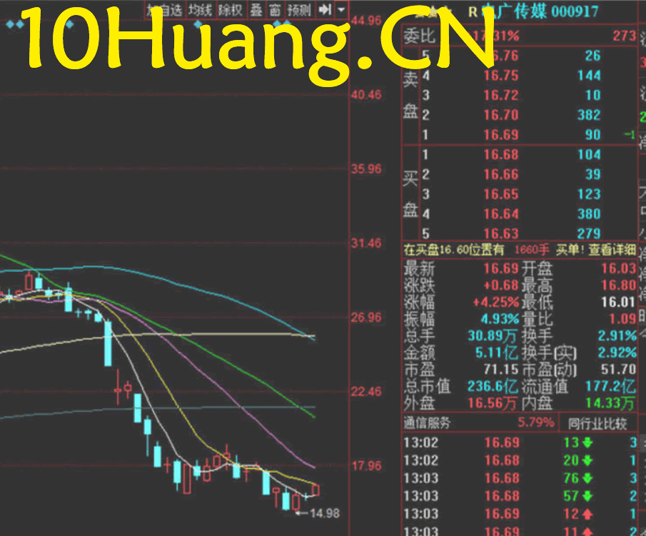 資金流戰法教程9:股票學=概率學,(高概念的選股思考) 資金流戰法教程9:股票學=概率學,(高概念的選股思考),拾荒網