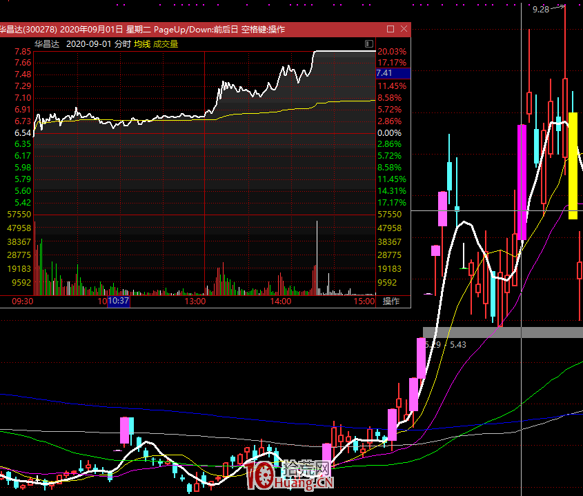 創業板註冊制20%漲跌幅下的七種短線模式探討(圖解) 創業板註冊制20%漲跌幅下的七種短線模式探討(圖解),拾荒網