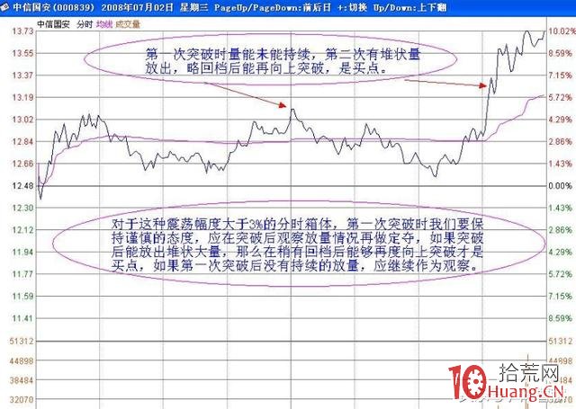 龍頭股暴漲之後回踩5日均線的“撐桿跳”買入法圖解 龍頭股暴漲之後回踩5日均線的“撐桿跳”買入法圖解,拾荒網