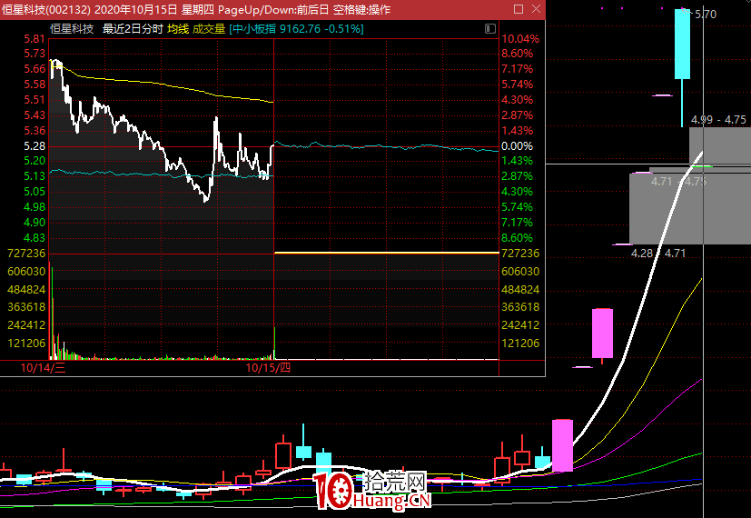 龍虎榜遊資風格（圖解）,拾荒網