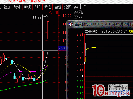 關於二板三板的接力板模式（圖解）,拾荒網