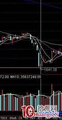 弱市做超跌反抽行情系統深度教程（圖解）,拾荒網