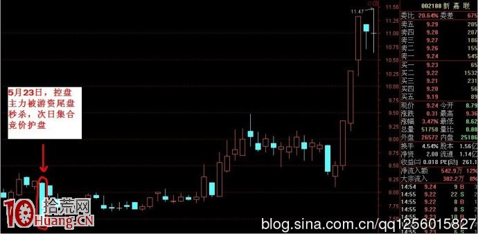 尾盤打壓手法分時走勢詳解 尾盤打壓手法分時走勢詳解,拾荒網