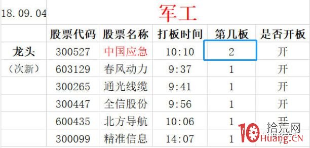 情緒周期與漲停板系列深度教程 6:借勢板、順勢板、造勢板是什麼?各有哪些打板模式(圖解) 情緒周期與漲停板系列深度教程 6:借勢板、順勢板、造勢板是什麼?各有哪些打板模式(圖解),拾荒網