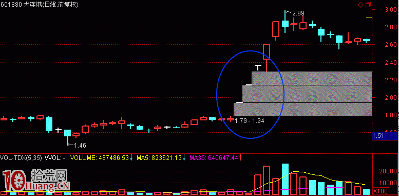 圖解熱點是如何形成與板塊運動的核心規律(1):倒金字塔模式 圖解熱點是如何形成與板塊運動的核心規律(1):倒金字塔模式,拾荒網