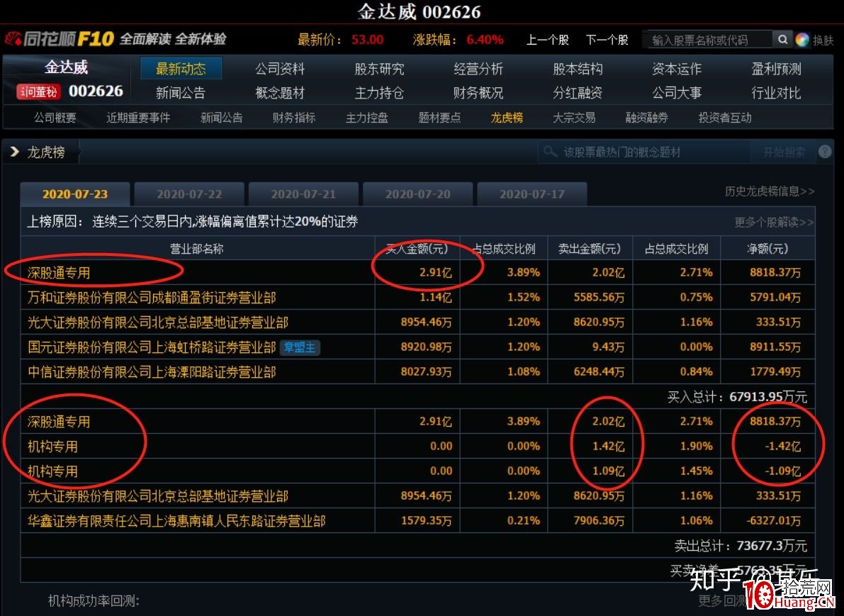 關於尾盤炸板的技術(圖解) 關於尾盤炸板的技術(圖解),拾荒網