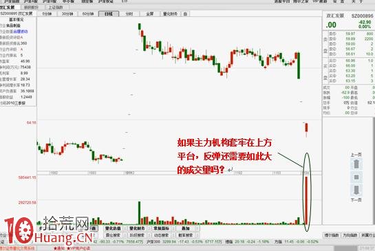 連續跌停板放量被打開,是出貨還是被套資金自救? 連續跌停板放量被打開,是出貨還是被套資金自救?,拾荒網