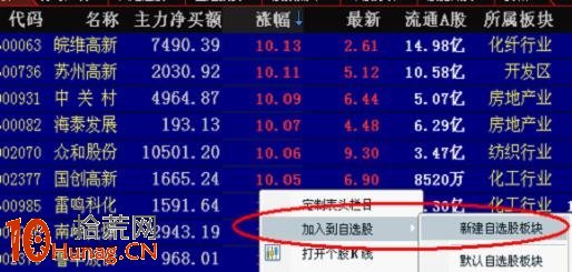 狙擊漲停板打開的最好方法:漲停復制法詳解 狙擊漲停板打開的最好方法:漲停復制法詳解,拾荒網
