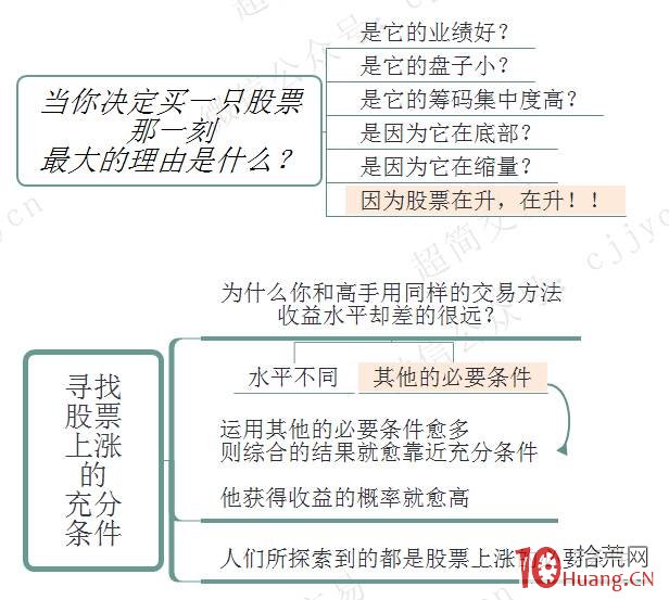 交易最終要落實在“盤口”上系列教程（八）：《盤口內經》精髓,拾荒網