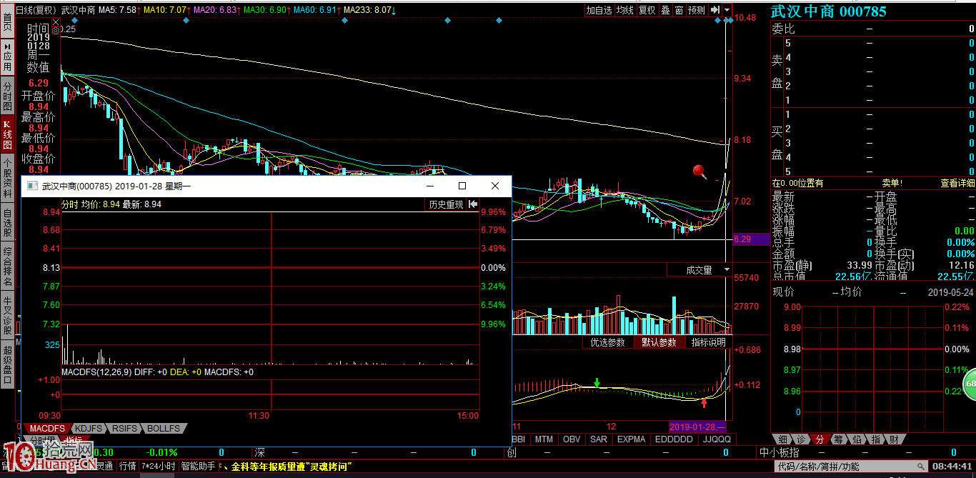 周期末端的抓漲停板打板方法（圖解）,拾荒網