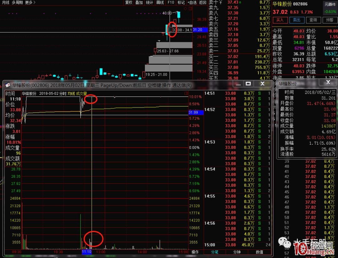 新一代遊資“作手新一”的退隱帖,與操盤案例二則(圖解) 新一代遊資“作手新一”的退隱帖,與操盤案例二則(圖解),拾荒網