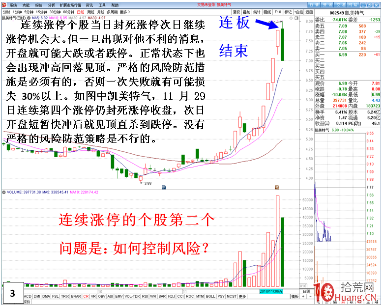 漲停連板股如何持股？如何不被震倉甩下車？（圖解）,拾荒網