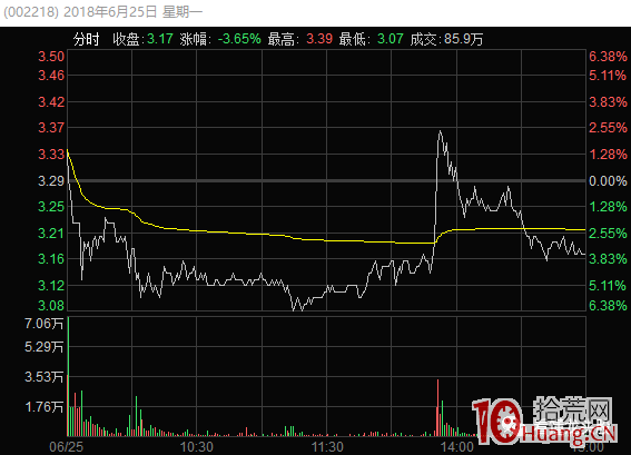 超短高手漲停板賣股技術深度教程 1:集合競價賣出法,如何判斷競價不及預期(圖解) 超短高手漲停板賣股技術深度教程 1:集合競價賣出法,如何判斷競價不及預期(圖解),拾荒網