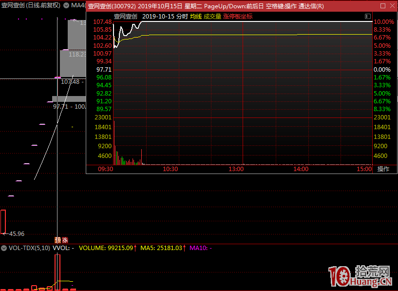 一字板接力介入技巧（圖解）,拾荒網